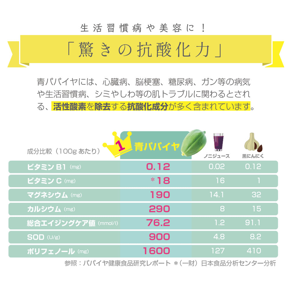 冷凍青パパイヤ千切り