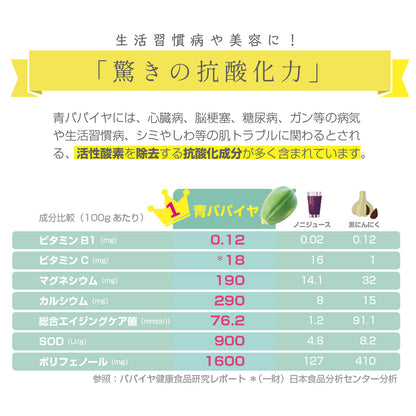 冷凍青パパイヤ千切り